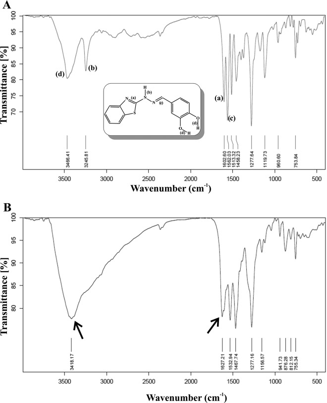 FIG 2