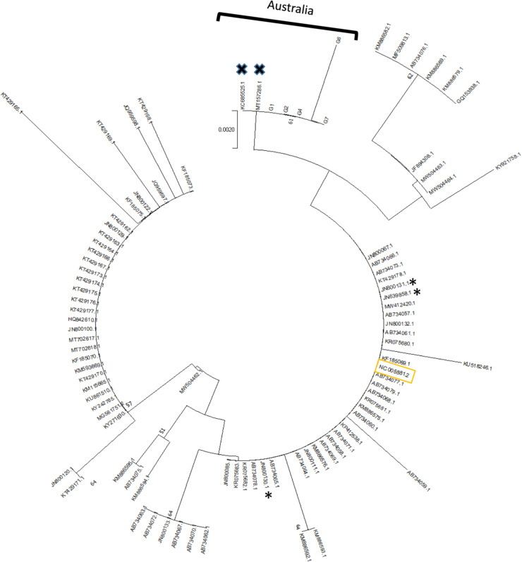 Fig 3