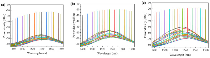 Figure 12