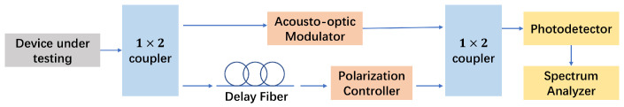 Figure 14