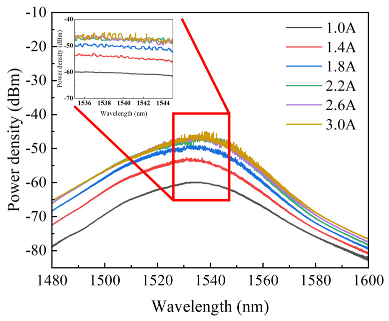 Figure 10