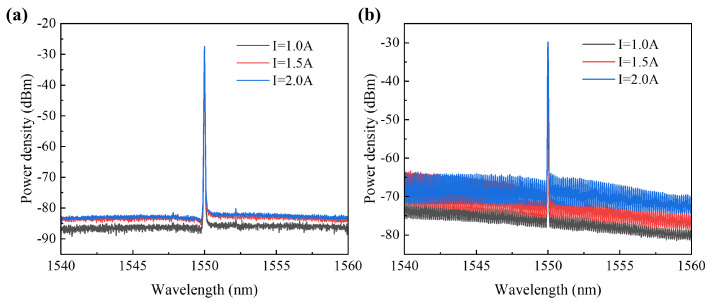 Figure 18