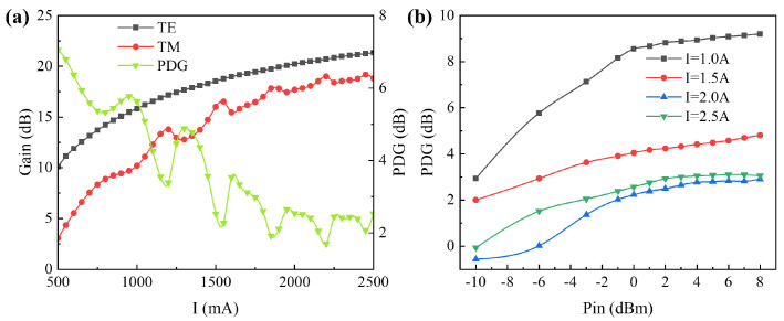 Figure 16