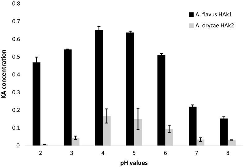 Fig. 4