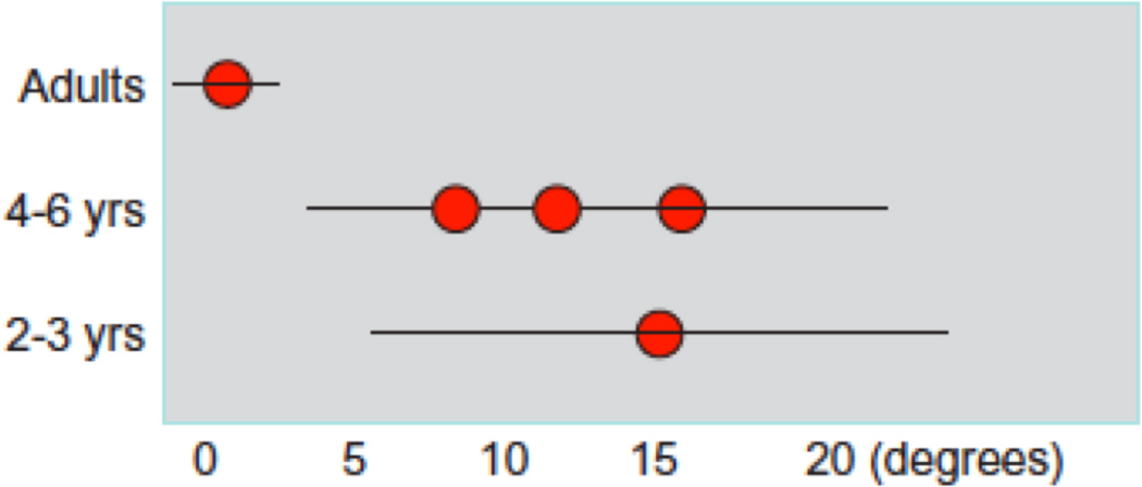 Fig. 3.3