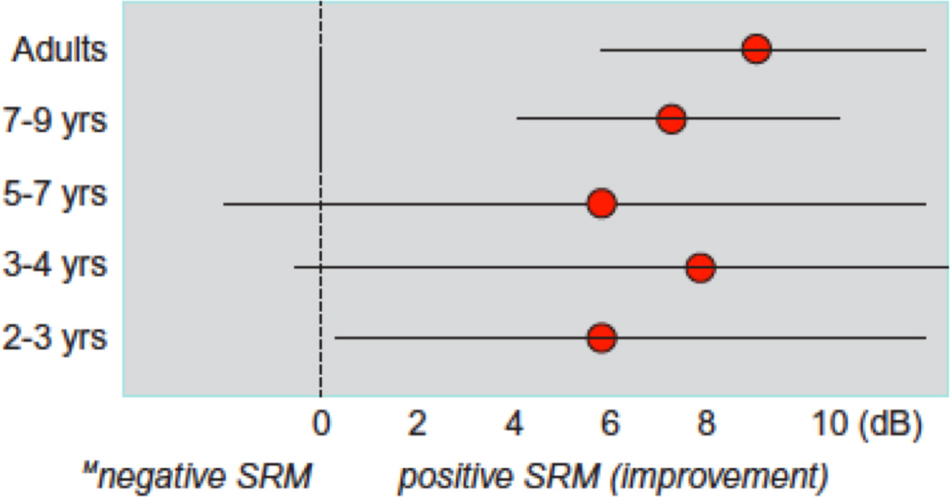 Fig. 3.4