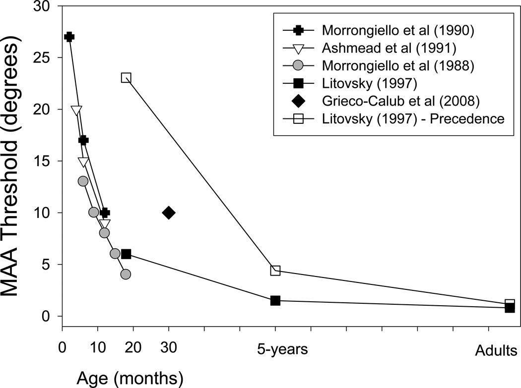 Fig. 3.2