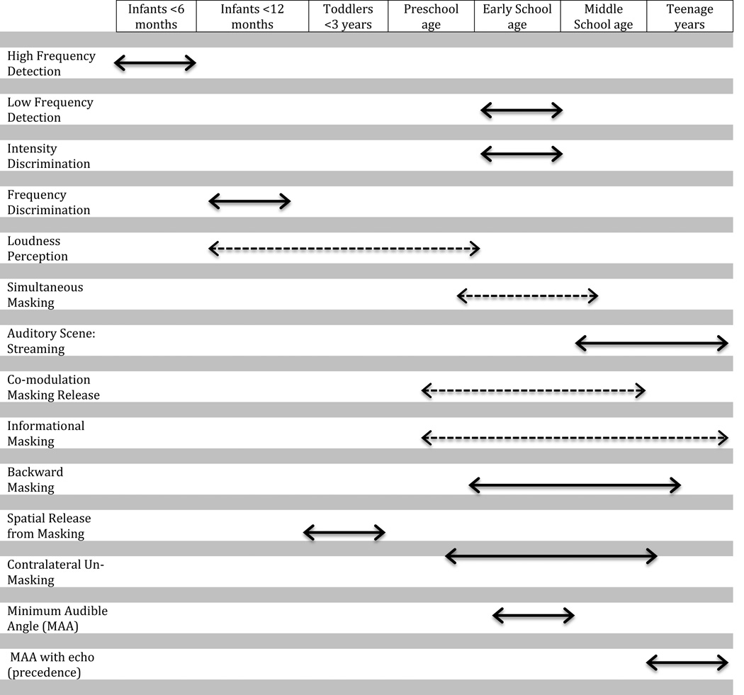 graphic file with name nihms727775t1.jpg