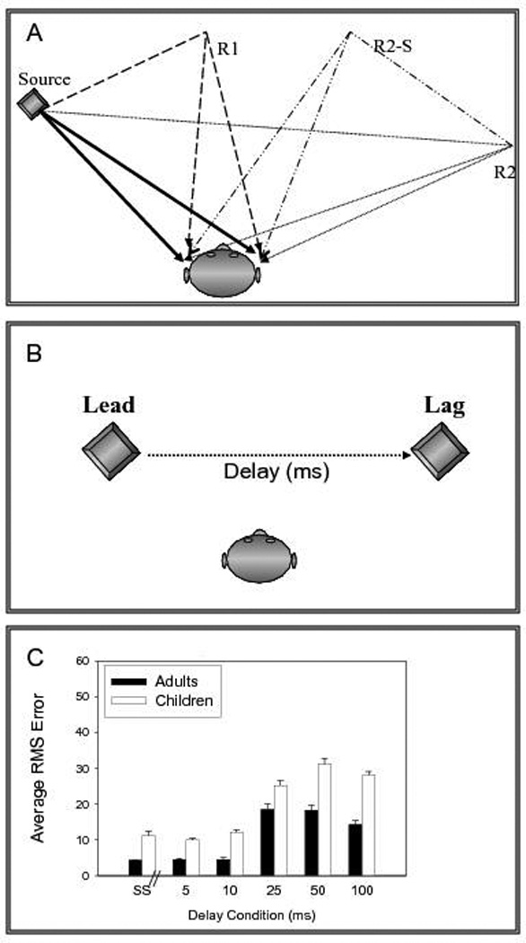 Fig. 3.5