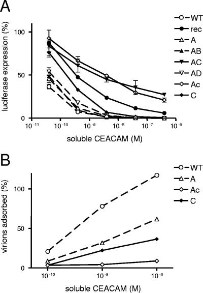 FIG. 5.