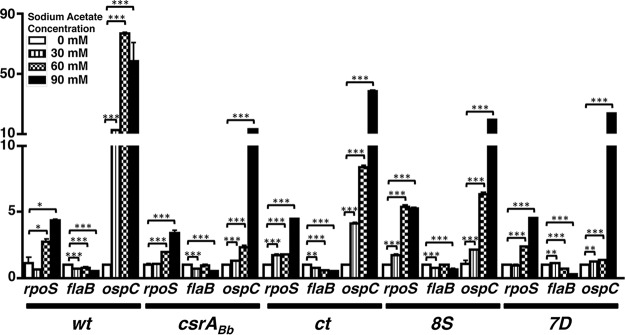 FIG 4