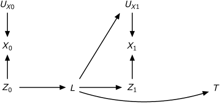 Appendix Figure 1.