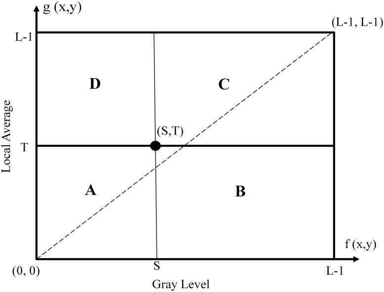 Fig 5