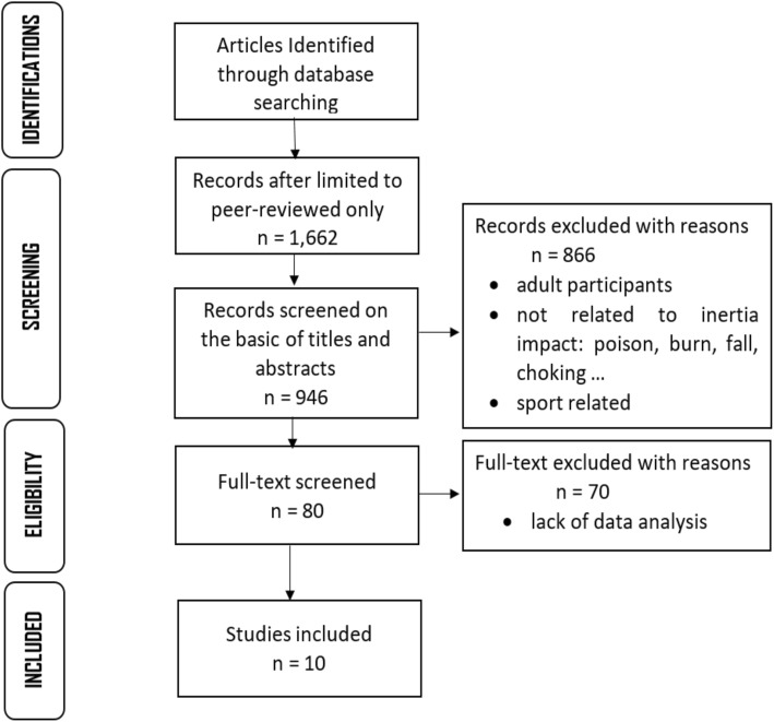 Pediatric safety: review of the susceptibility of children with ...