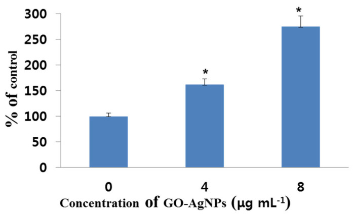 Figure 7