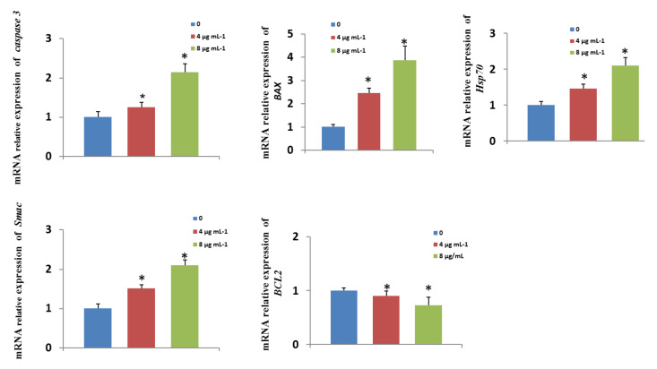 Figure 10