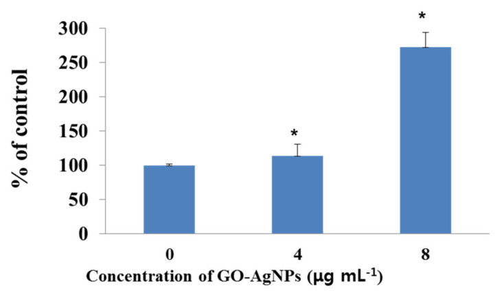 Figure 9