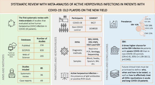 Image, graphical abstract