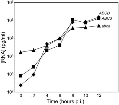 FIG. 6.