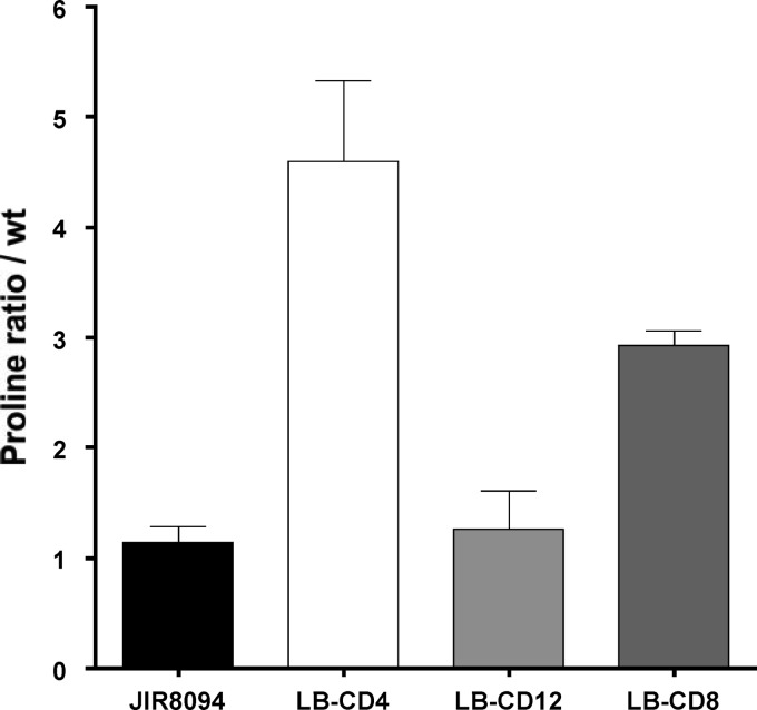 Fig 6