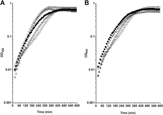 Fig 4