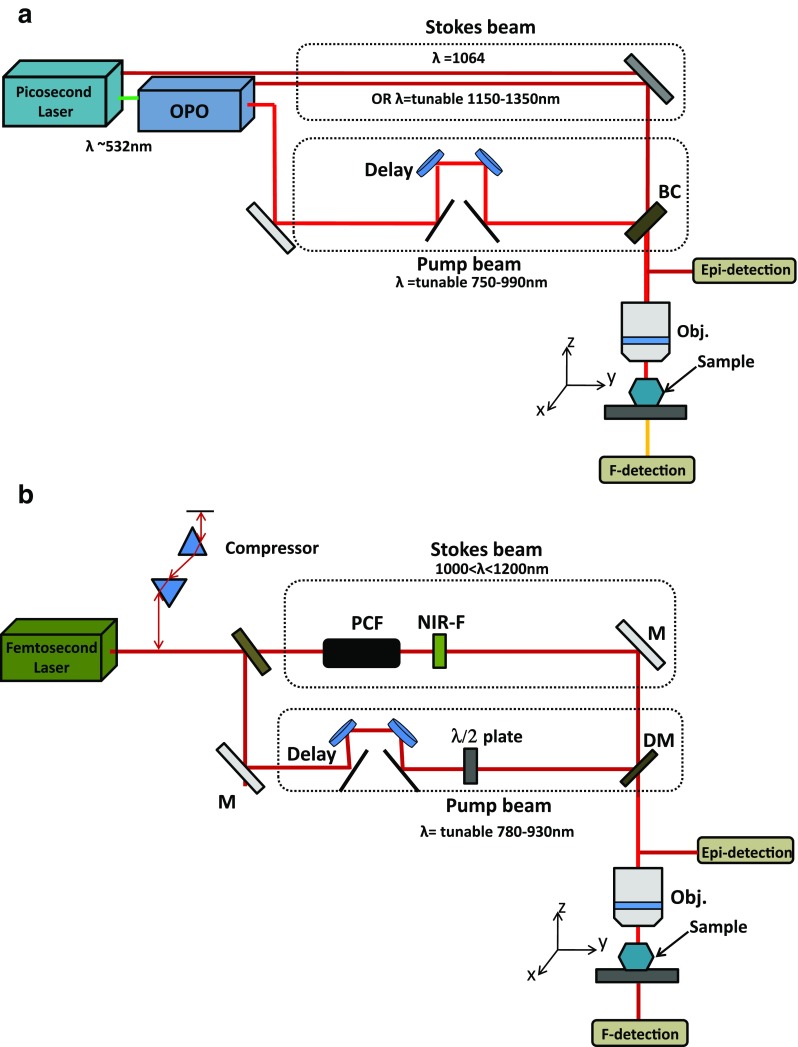 Fig. 3