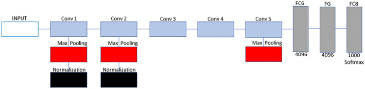 FIGURE 3