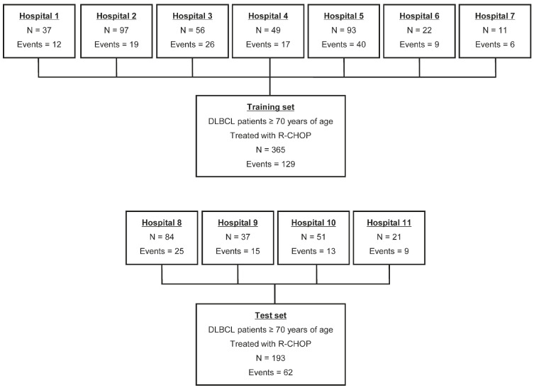 Figure 1.