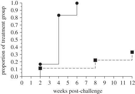 Figure 2.