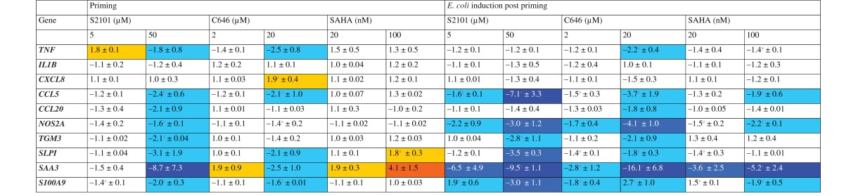 graphic file with name 10.1177_1753425916681076-table2.jpg