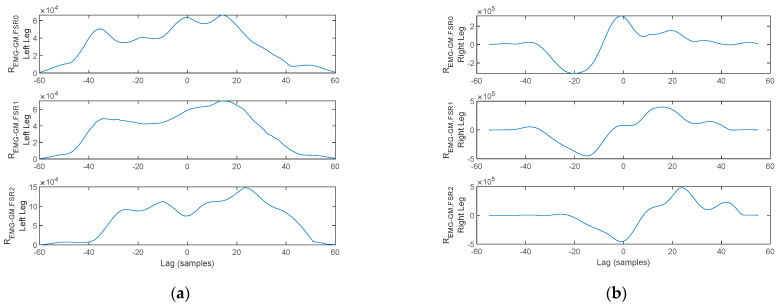 Figure 20