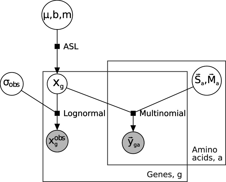 Fig. 8.