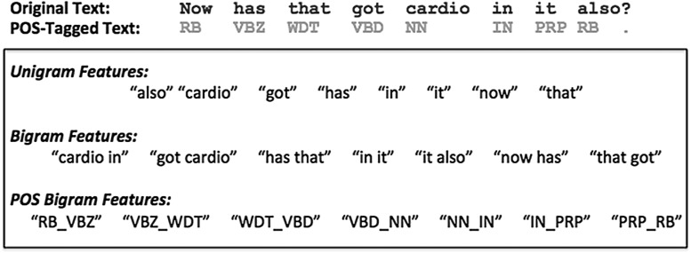 Figure 2