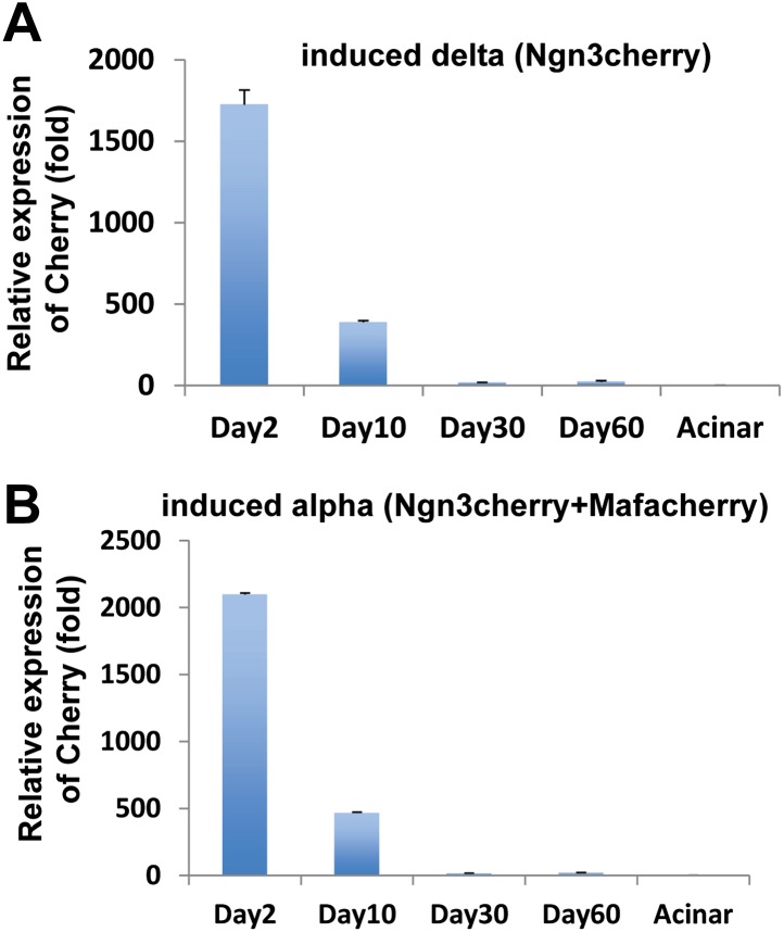 Figure 1—figure supplement 3.