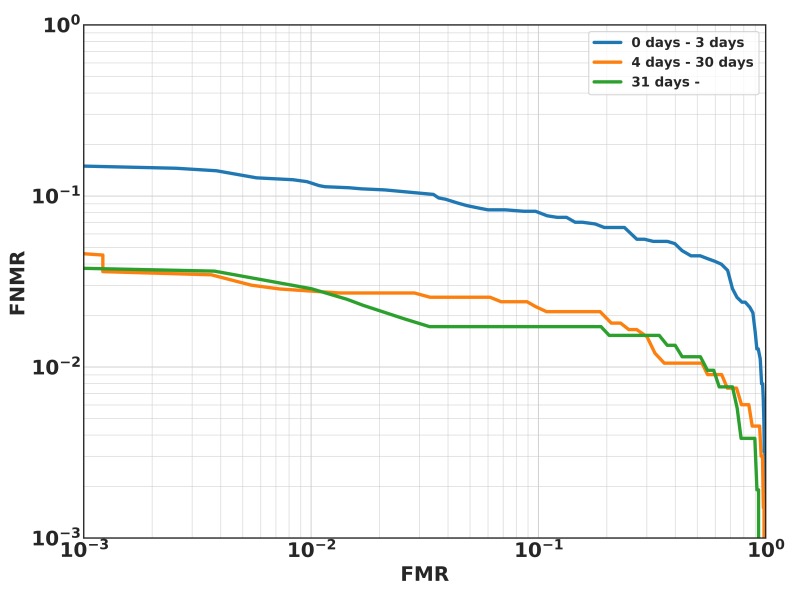 Figure 22. 