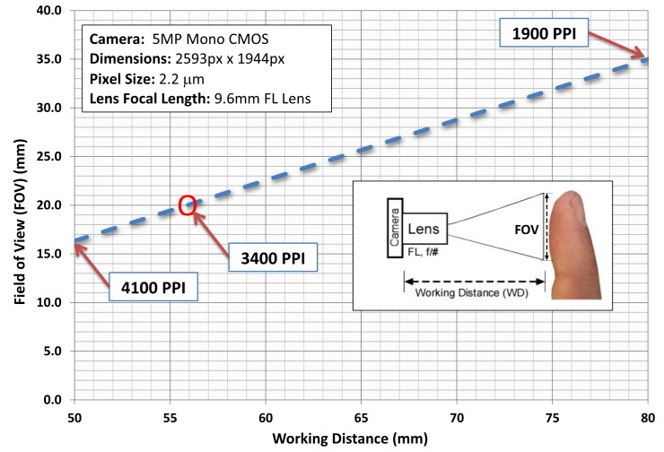 Figure 9. 
