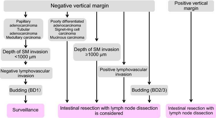 Fig. 11