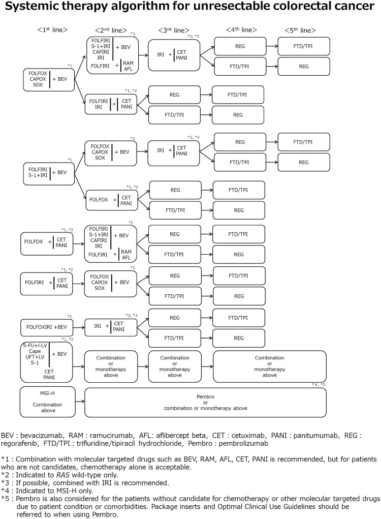 Fig. 7