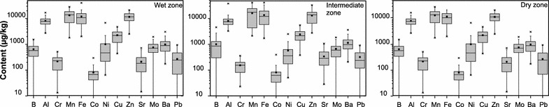 Fig. 6