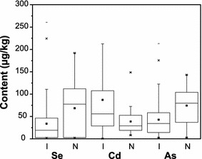 Fig. 4