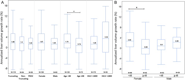 FIGURE 3: