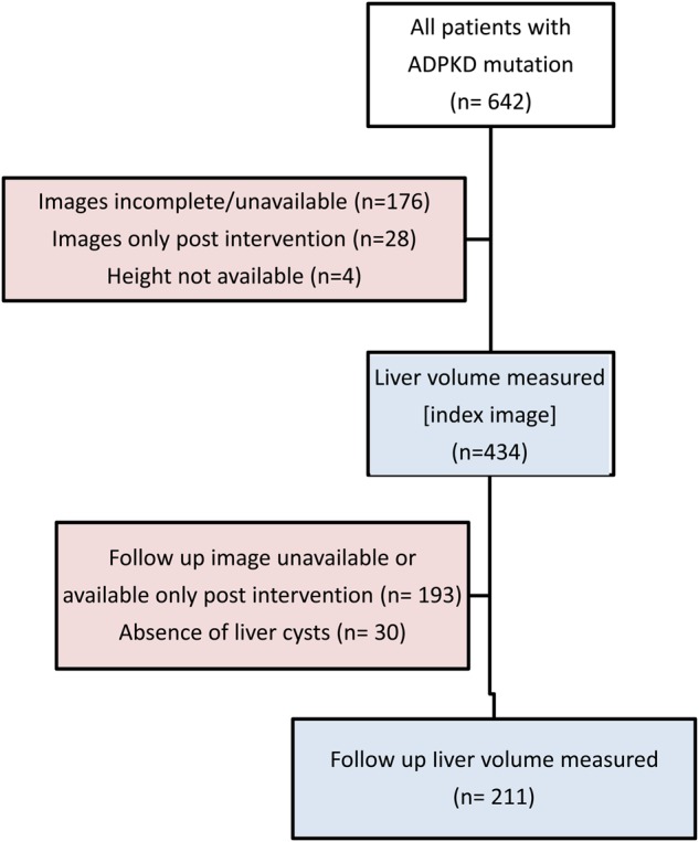 FIGURE 1: