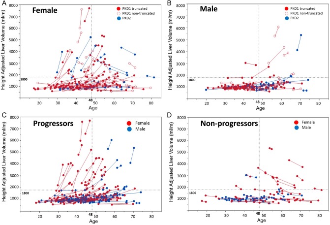 FIGURE 4: