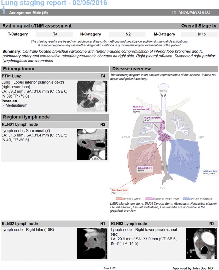 Figure 6a.