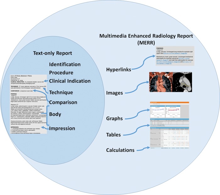 Figure 1b.