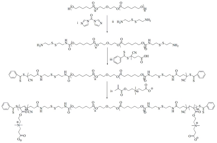 Scheme 2