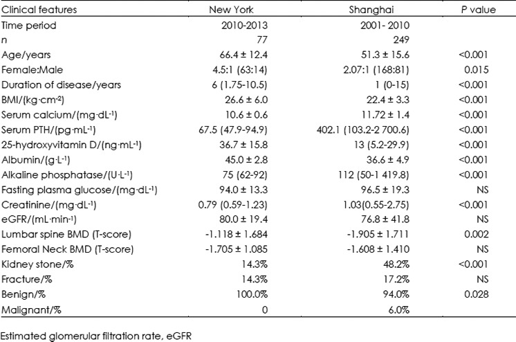 graphic file with name boneres201312-t2.jpg