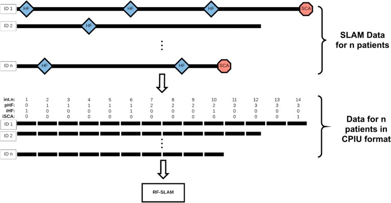 Fig. 1