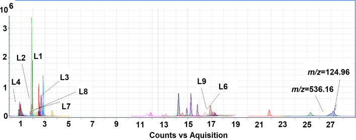 Fig. 1