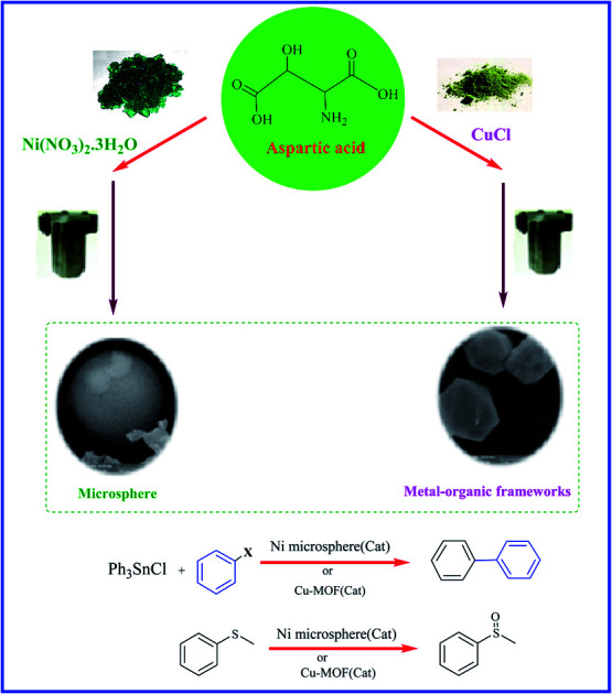 graphic file with name d1ra00734c-ga.jpg